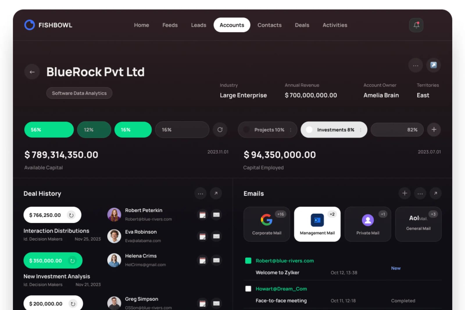 Fish Free Finance Dashboard 1