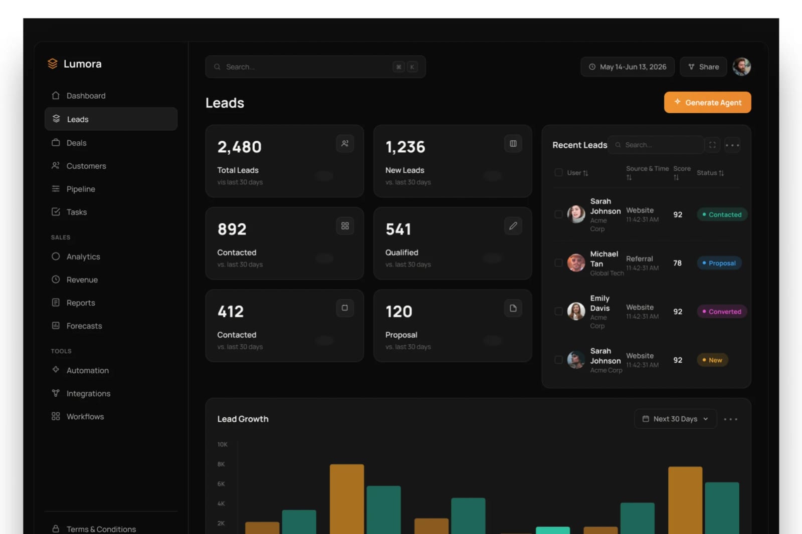 Lumora Free AI Dashboard Figma UI Kit 1