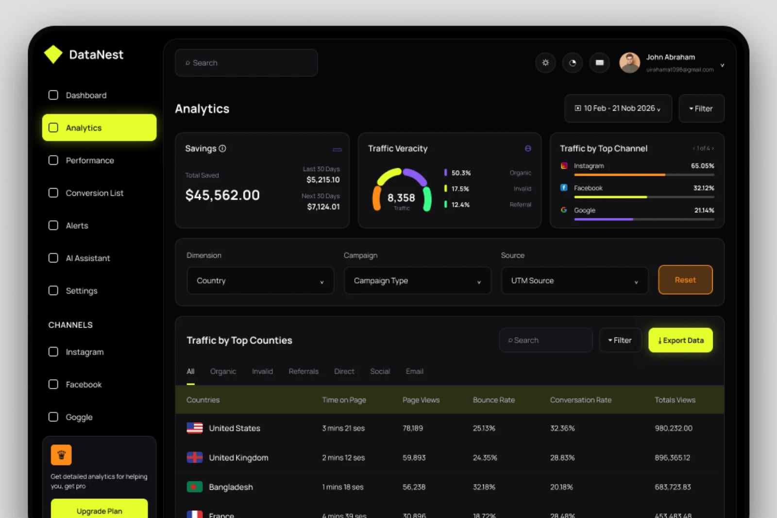 DataNest Free Finance Dashboard 1