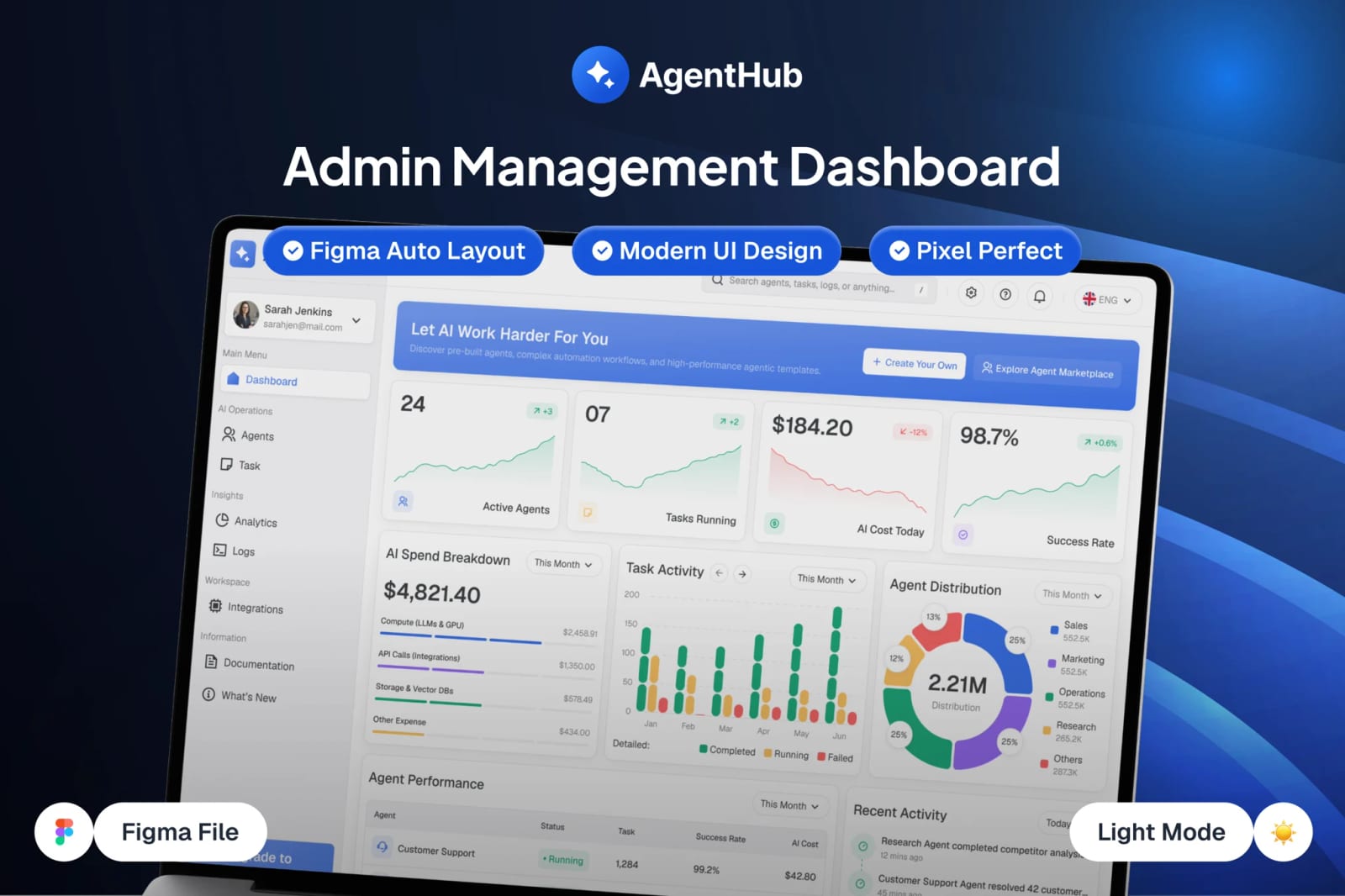 Free Admin Management Dashboard 1