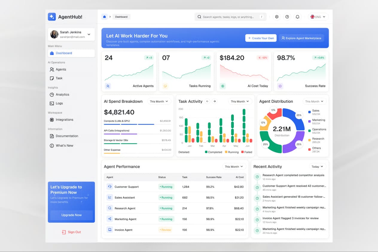Free Admin Management Dashboard 2