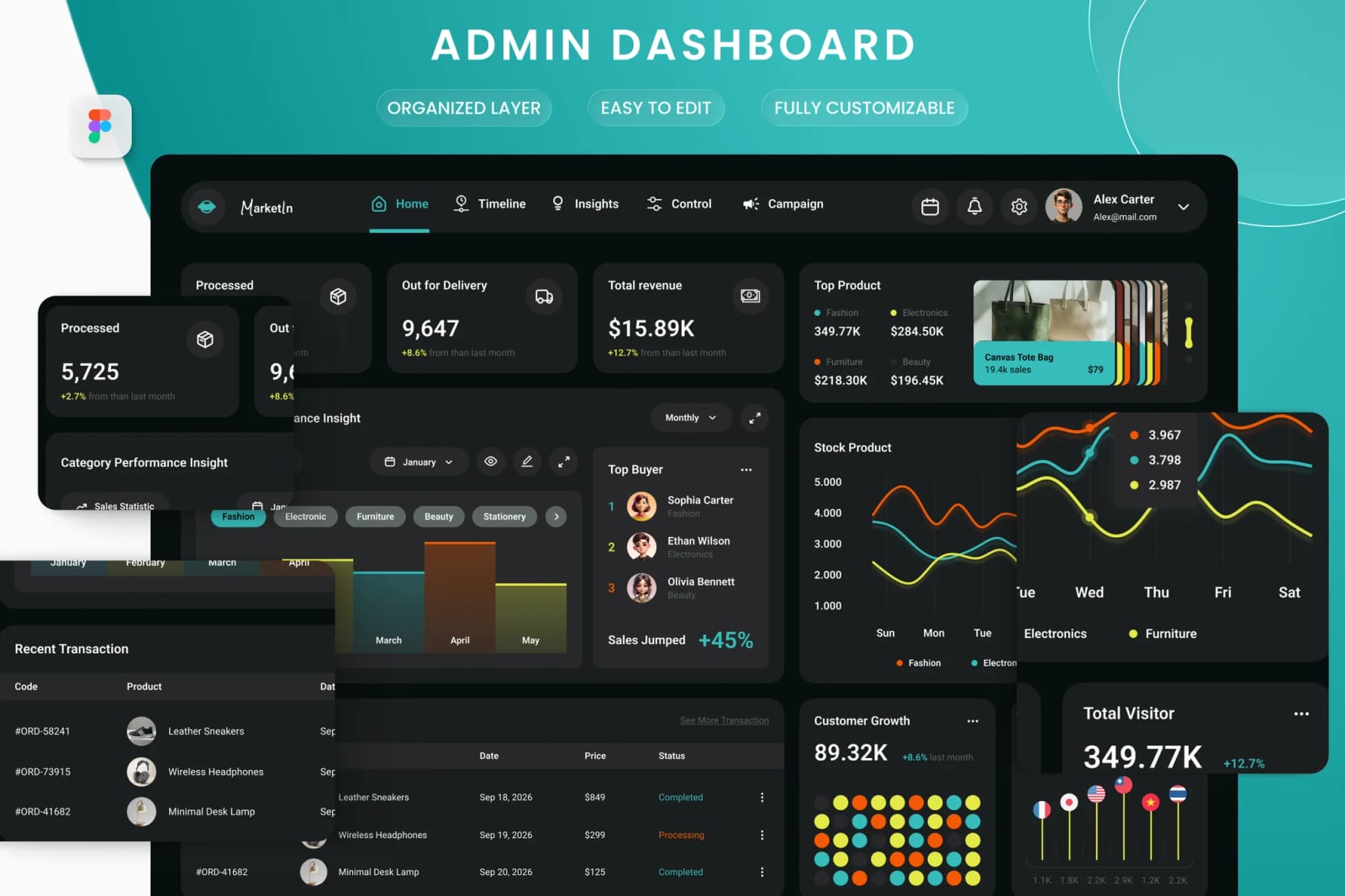 Free AI Admin Marketplace Dashboard 1