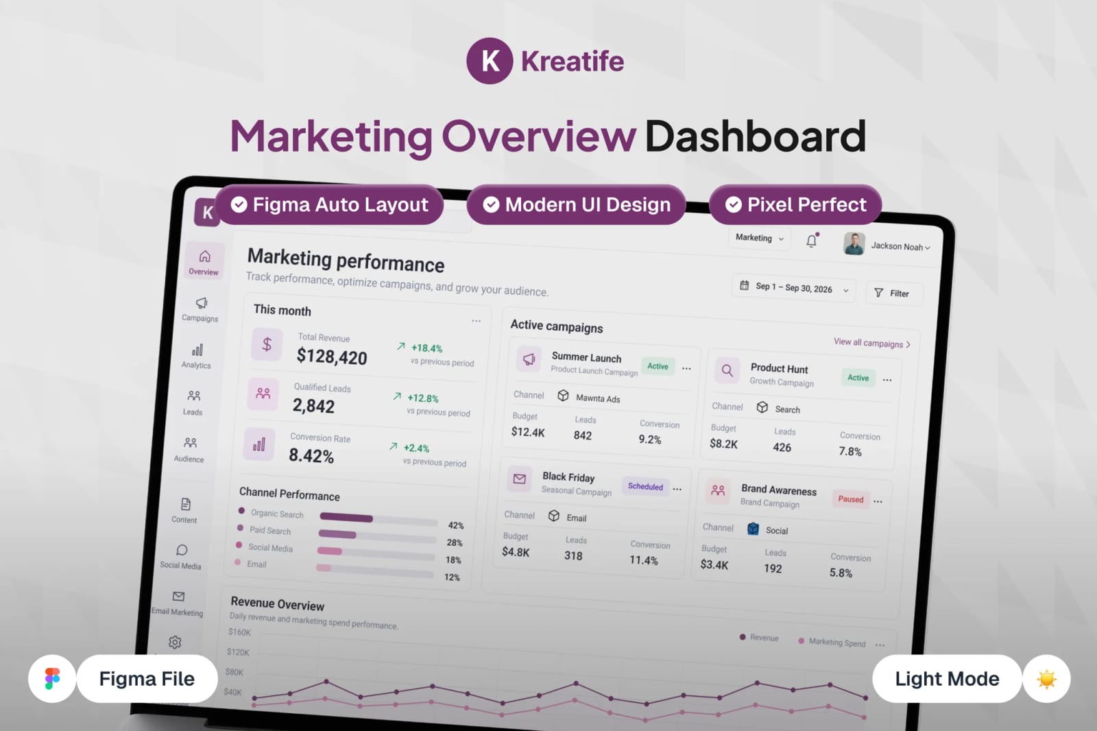 Marketing Overview Free Dashboard 1