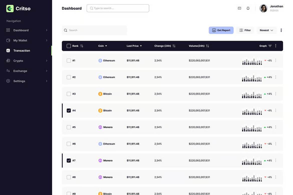 Critso Free Template – Crypto Dashboard React 3